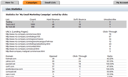 email marketing performance
