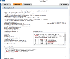 email marketing performance